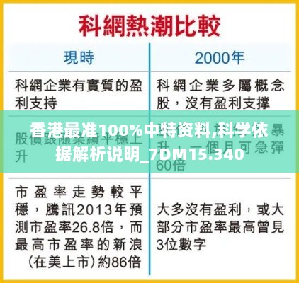 香港最准100%中特资料,科学依据解析说明_7DM15.340