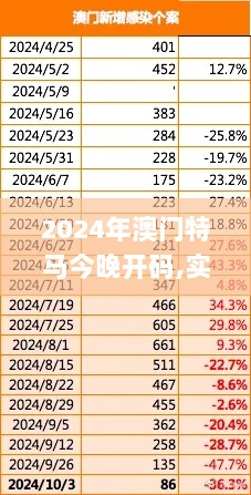 2024年澳门特马今晚开码,实地执行考察数据_Essential6.278