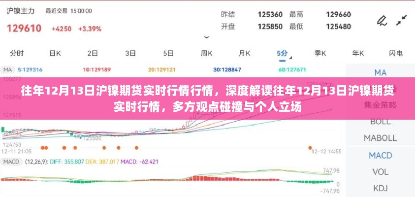 往年12月13日沪镍期货实时行情深度解析，多方观点碰撞与个人立场探讨