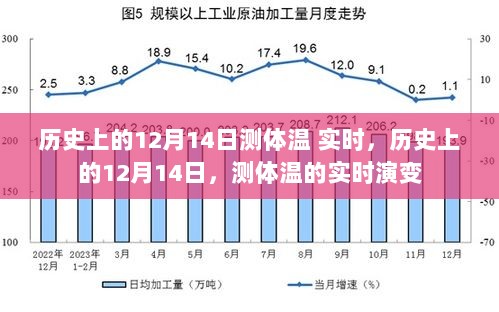 历史上的测温变迁，12月14日的体温实时记录与演变