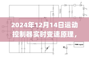 运动控制器实时变速原理，掌握未来技术，开启自信成就之门（超越未来）