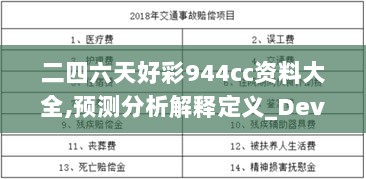 二四六天好彩944cc资料大全,预测分析解释定义_Device10.337