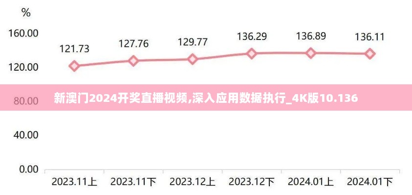 新澳门2024开奖直播视频,深入应用数据执行_4K版10.136