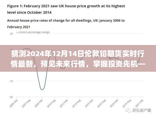 伦敦铅期货行情预测，智能系统重磅登场，掌握未来投资先机（2024年实时行情分析）