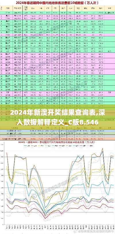 2024年新澳开奖结果查询表,深入数据解释定义_C版8.546