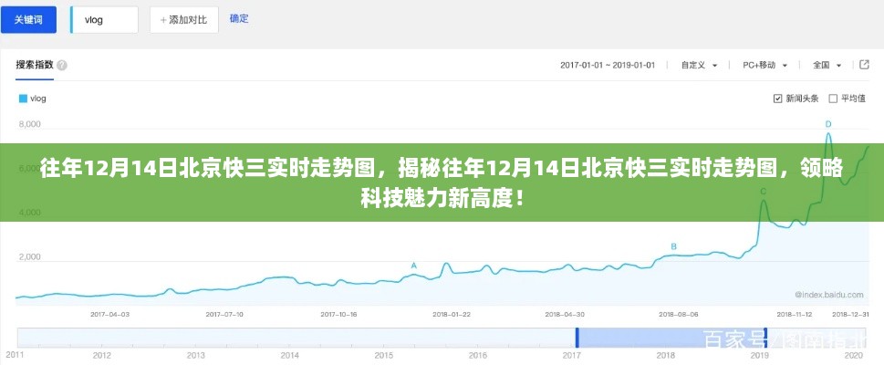 揭秘往年12月14日北京快三实时走势图，科技魅力一览无余