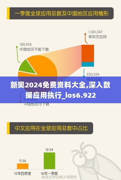 新奥2024免费资料大全,深入数据应用执行_ios6.922