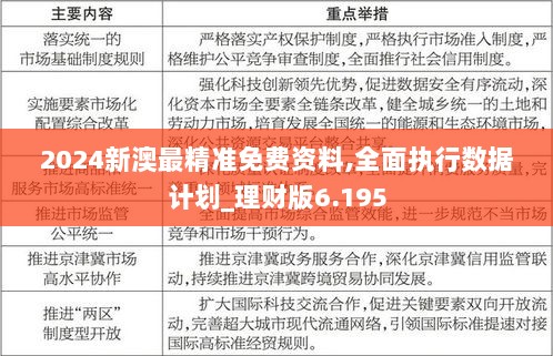 2024新澳最精准免费资料,全面执行数据计划_理财版6.195