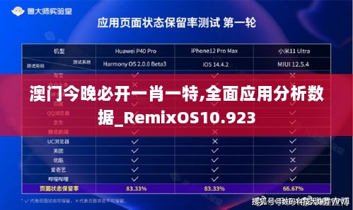 澳门今晚必开一肖一特,全面应用分析数据_RemixOS10.923