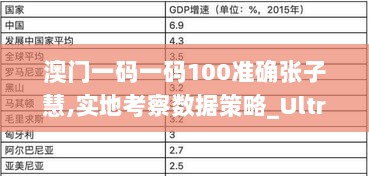 澳门一码一码100准确张子慧,实地考察数据策略_Ultra8.843