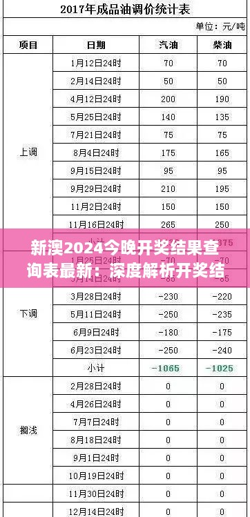 新澳2024今晚开奖结果查询表最新：深度解析开奖结果背后的统计数据与趋势