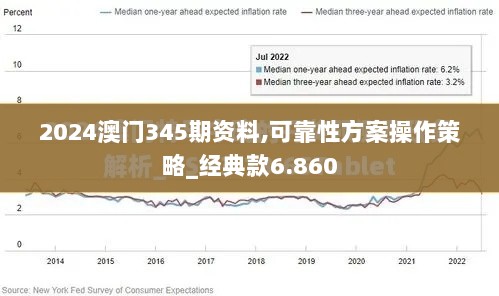 2024澳门345期资料,可靠性方案操作策略_经典款6.860