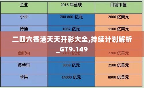 二四六香港天天开彩大全,持续计划解析_GT9.149