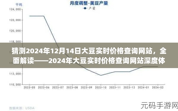 深度体验与评测，预测2024年大豆实时价格查询网站功能解析及用户体验展望