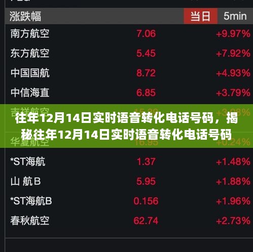 揭秘，历年12月14日实时语音转化电话号码的神秘面纱，科技前沿小红书带你探索未知领域！