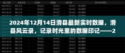 滑县风云录，解读滑县最新实时数据印记，2024年12月14日最新报告