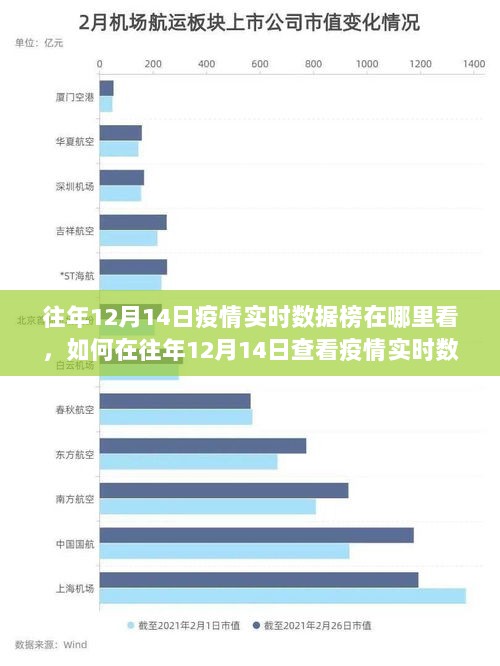 往年12月14日疫情实时数据榜查看指南，详细步骤与查看渠道解析