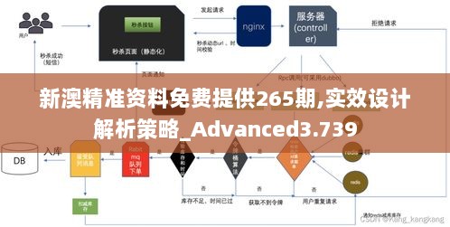 新澳精准资料免费提供265期,实效设计解析策略_Advanced3.739