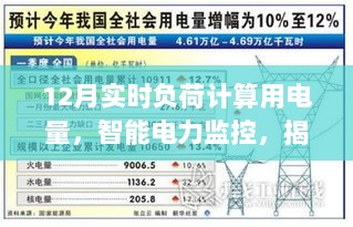 揭秘十二月实时负荷计算用电量背后的智能电力监控科技新纪元