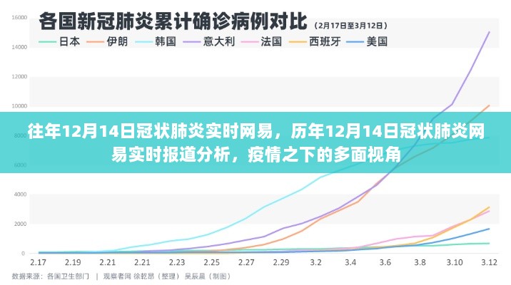 历年12月14日冠状肺炎网易实时报道分析，疫情之下的多面视角观察与解读