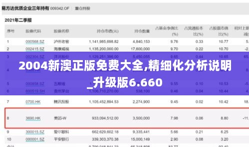 2004新澳正版免费大全,精细化分析说明_升级版6.660