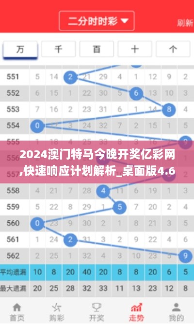 2024澳门特马今晚开奖亿彩网,快速响应计划解析_桌面版4.647