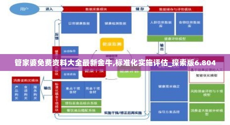 管家婆免费资料大全最新金牛,标准化实施评估_探索版6.804