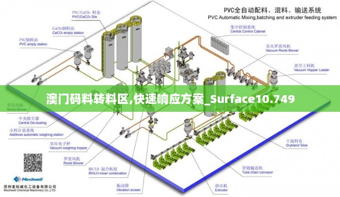 澳门码料转料区,快速响应方案_Surface10.749