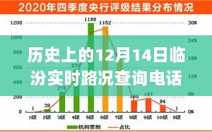 临汾实时路况查询重塑历史轨迹，科技引领生活新篇章