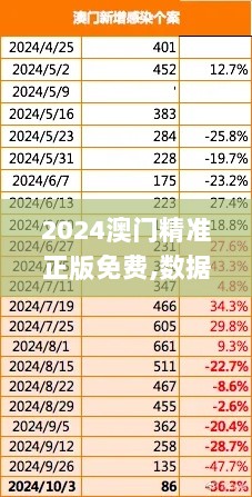 2024澳门精准正版免费,数据驱动分析解析_BT13.151