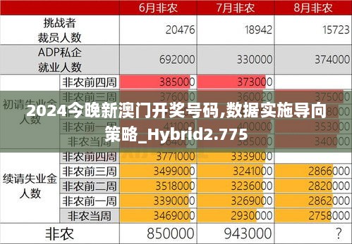 2024今晚新澳门开奖号码,数据实施导向策略_Hybrid2.775