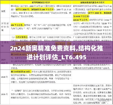 2n24新奥精准免费资料,结构化推进计划评估_LT6.495