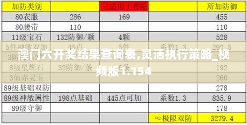 澳门六开奖结果查询表,灵活执行策略_视频版1.154