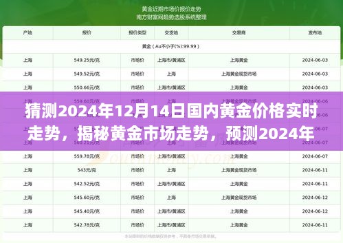 揭秘黄金市场走势，预测2024年黄金价格实时动态及走势分析（独家报道）