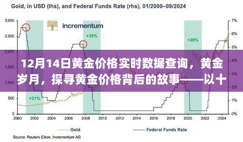 黄金岁月，探寻黄金价格背后的故事——十二月十四日实时数据解析