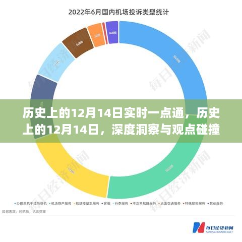 历史上的12月14日，深度洞察与实时观点碰撞