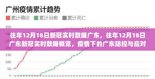 往年12月18日广东新冠实时数据概览，疫情下的广东防控与应对策略观察