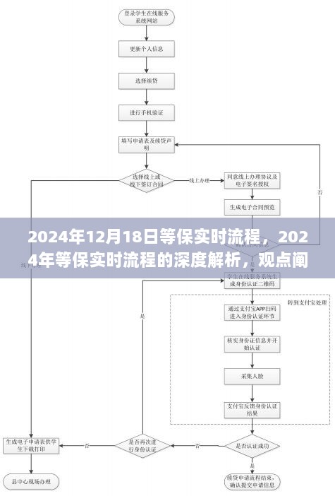 深度解析2024年等保实时流程，观点阐述与多方博弈