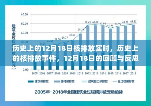 历史上的核排放事件回顾与反思，聚焦核排放实时数据