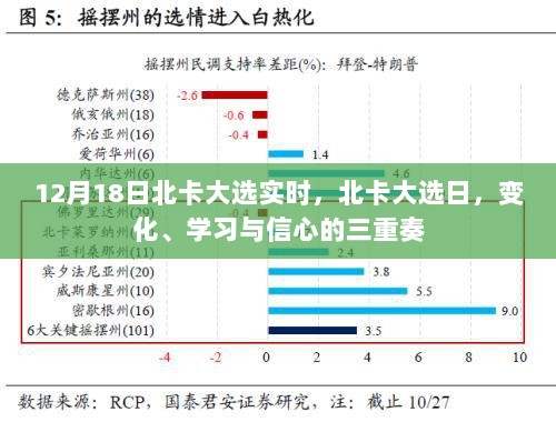 北卡大选日，变化、学习与信心的交织乐章