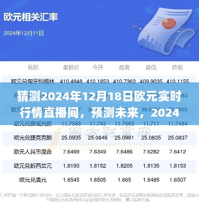 2024年12月18日欧元实时行情直播间，预测与全面评测介绍