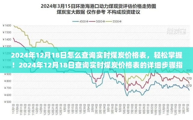 轻松掌握实时煤炭价格表，详细步骤指南（针对2024年12月18日）