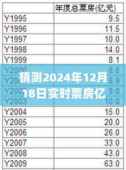 探寻电影市场繁荣背后的故事，2024年12月18日票房盛宴预测与探寻之路