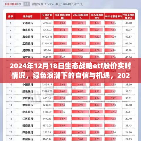 绿色浪潮下的机遇与挑战，生态战略ETF股价实时情况分析（以2024年12月18日为例）