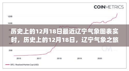 历史上的12月18日与辽宁气象，探寻自然秘境与内心宁静之旅