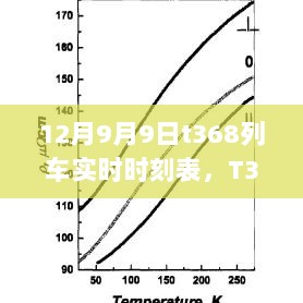 T368次列车12月9日实时时刻表详解及要点分析