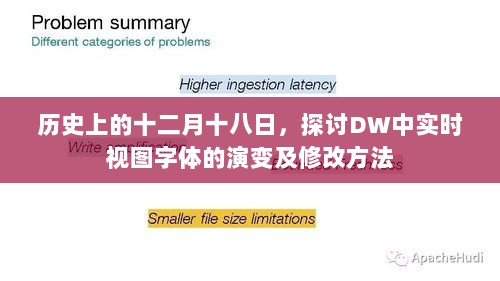 历史上的十二月十八日，DW实时视图字体演变及修改方法详解