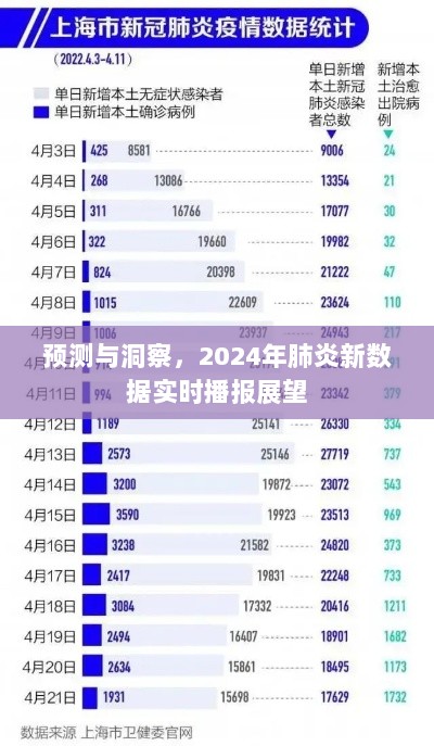 预测与洞察，2024年肺炎新数据实时播报展望及洞察分析