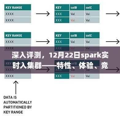 Spark实时入集群深度评测，特性、体验、竞品对比及用户分析报告（12月22日版）