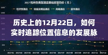 历史上的位置信息发展脉络，实时追踪12月22日的轨迹